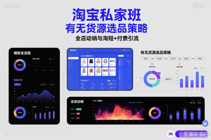 淘宝私家班，有无货源选品策略，高成功率爆款全流程打法，全店动销与淘短+付费引流(更新2026年08月17日)-橙心云网创