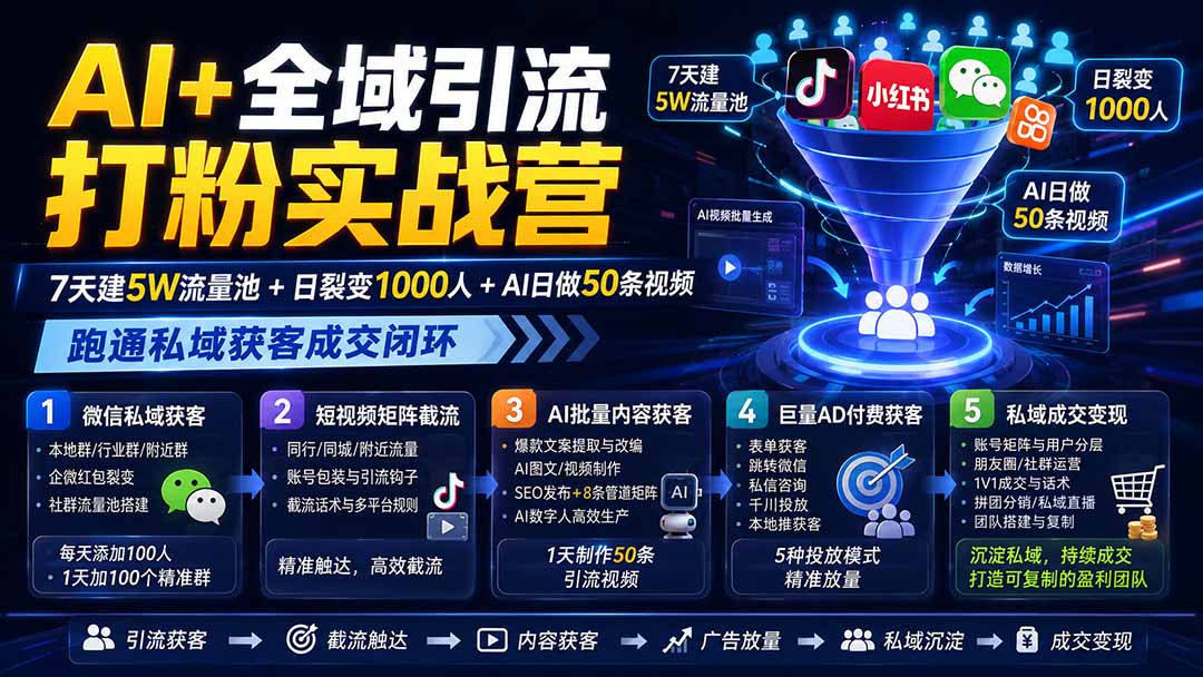 AI+全域引流打粉实战营:7天建5W流量池+日裂变1000人+AI日做50条视频,跑通私域获客成交闭环-橙心云网创