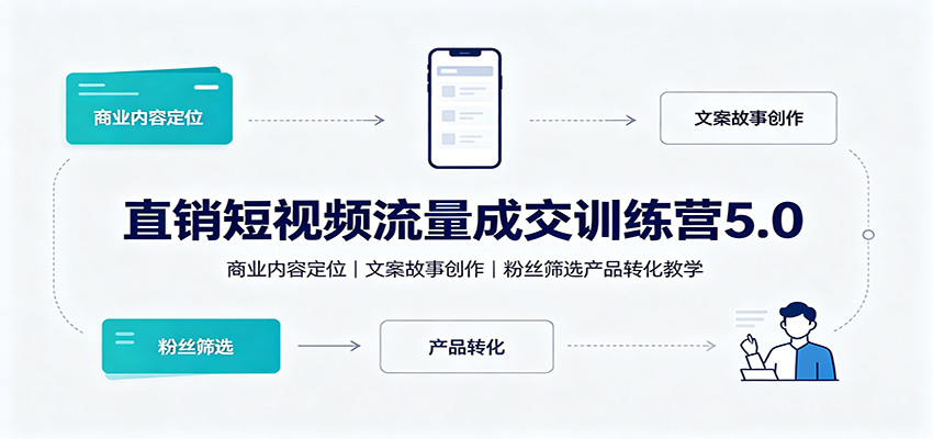 直销短视频流量成交训练营5.0:商业内容定位,文案故事创作,粉丝筛选产品转化教学-橙心云网创
