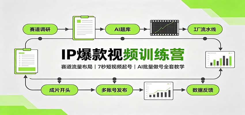 IP爆款视频训练营:赛道流量布局,7秒短视频起号,AI批量做号全套教学-橙心云网创