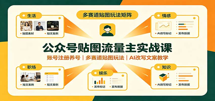 公众号贴图流量主实战课:账号注册养号,多赛道贴图玩法,AI改写文案教学-橙心云网创